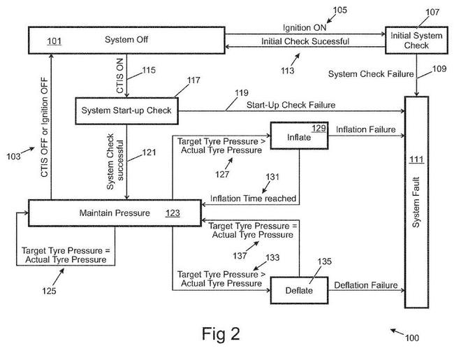 高大上！路虎申請(qǐng)輪胎充放氣系統(tǒng)專利
