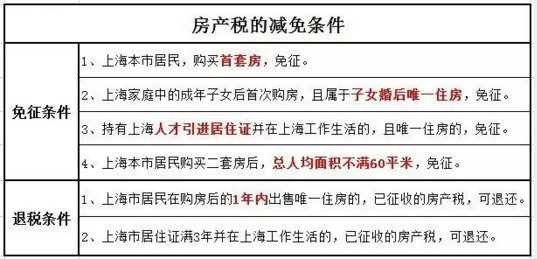 2016年房產(chǎn)稅繳納新攻略 看這一條就夠了！