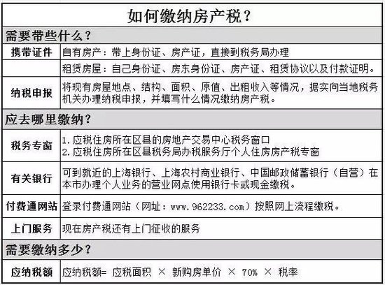 2016年房產(chǎn)稅繳納新攻略 看這一條就夠了！